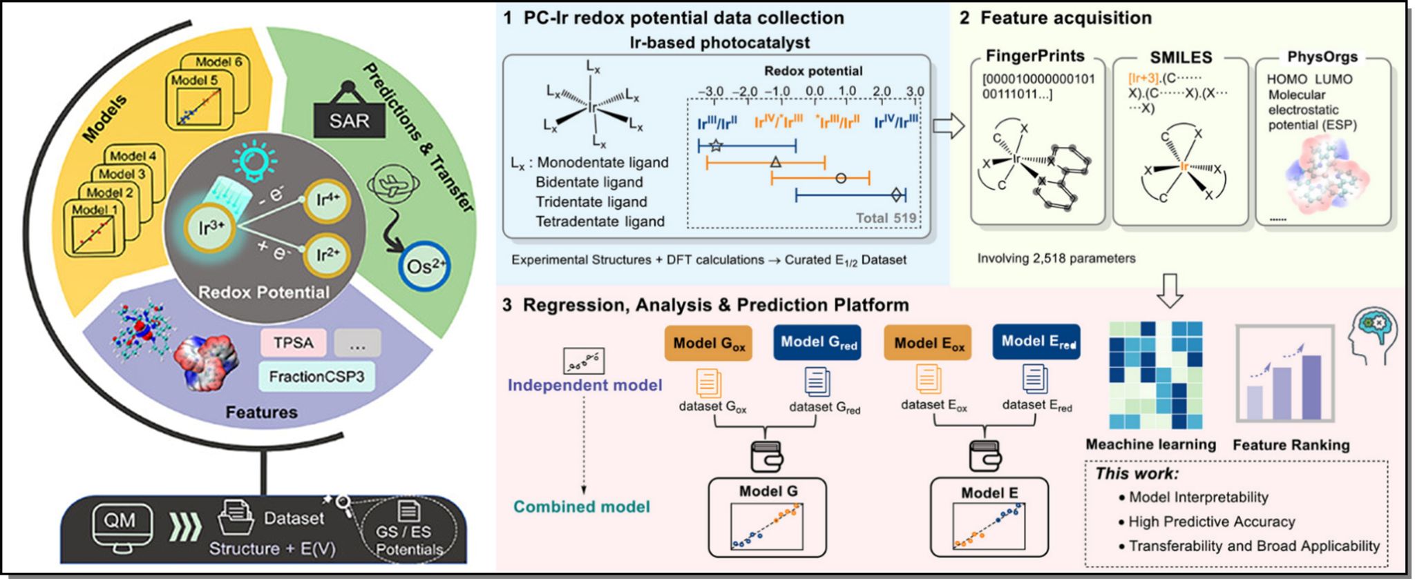 我院教师团队在多尺度协同催化机制研究领域取得系列研究进展